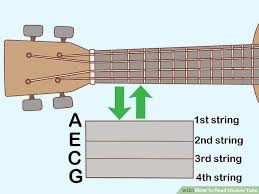 how to read ukulele tabs with pictures wikihow