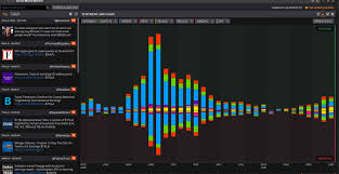 Drag and drop quote object data to thomson reuters eikon excel. New To Thomson Reuters Eikon Take Our Tour To Discover All The Equities Coverage For You Thomson Reuters Scoopnest