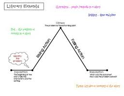 Literary Elements Anchor Chart By Karina Jones Tpt