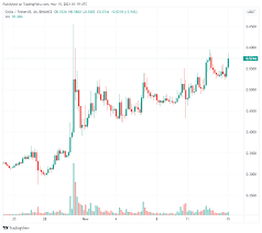 Chiliz Chz Is Up 170 After Launching Nft In Game Directly For Hodler Fan Tokens Coincu News