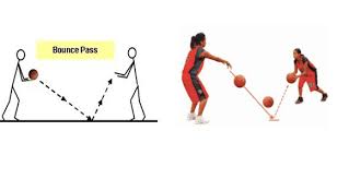 Teknik dasar sepab bola dari dribbling hingga shooting dengan perngertian, penjelasan lengkap dan gambar yang mudah dipahami. Teknik Dasar Bola Basket Peraturan Ukuran Cara Memegang