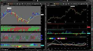 johns charts learn his core setups simpler trading