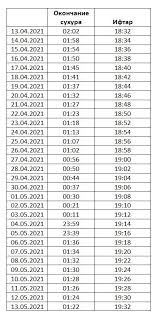 В 2021 году праздник разговения отмечается 13 мая, а если быть точнее, то начинается он на закате в ночь на 13 мая — первый день новолуния. Kalendar Dlya Postyashihsya V Ramadan 2021
