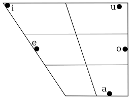 file spanish vowel chart svg wikimedia commons