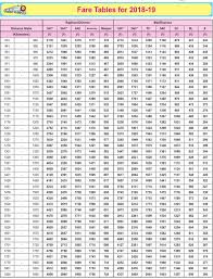 Duronto Express Trains Fare Chart 2018 19 Indian Railway News