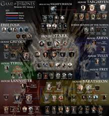 Game Of Thrones Character Chart Game Of Thrones Lineage