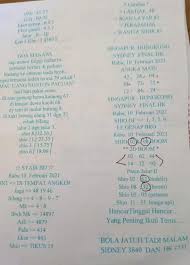 Tweet 0 pin 0 share 0 linkedin 0 email 0. Kode Sydney 10 02 21 Bage Bage No Togel Sydney Sgp Hk Facebook