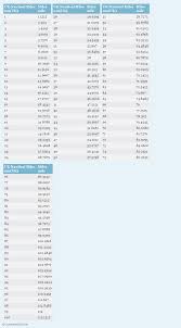 uk nautical miles to miles nm uk to mi conversion chart