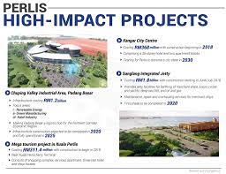 34th street to the east, orange avenue to the north. Chuping Valley Industrial Area Phase 1