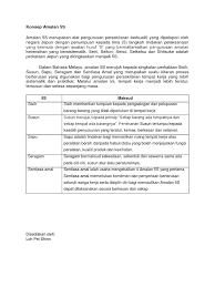 Selain kamus singkatan umum bahasa indonesia, anda juga dapat menemukan kamus lainnya. Konsep Amalan 5s