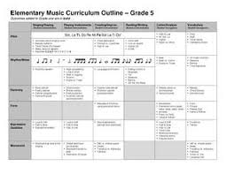 Grade 5 practice test this test does not have a time limit, but you should aim to complete it within 2 hours. Grade 5 Elementary Music Curriculum Music Curriculum Elementary Music Lessons
