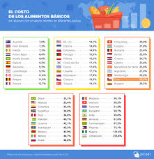 Veamos cuánto es el sueldo mínimo líquido en chile, actualizado. Como Ha Cambiado La Remuneracion Mas Baja En Chile Es Suficiente Para Vivir Infogate