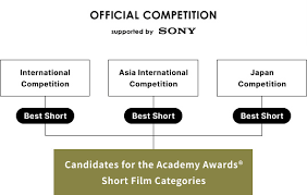 The academy of motion picture arts and sciences (ampas) has invited the film industries of various countries to submit their best film for the academy award for best international feature film every. Shortshorts 2021 Official Competition Submission Guidelines An Comprehensive Brand Of Short Film
