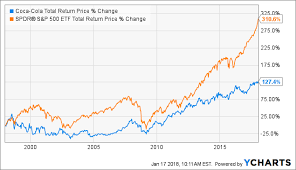 how far could boeing fall the boeing company nyse ba