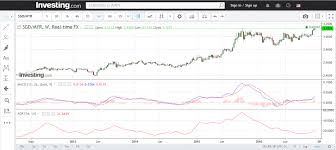 Sgd To Myr Chart Peoples Bank Al