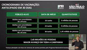 Conheça a programação o app minhas vacinas tem como base o calendário de vacinação da sociedade brasileira de. Uyuqxhskvmbdfm