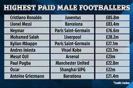 Then, you are going to find that fact on this page. Cristiano Ronaldo Tops Richest Male Footballers In World List For 2020 Ahead Of Lionel Messi With Staggering 85 8m