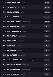Sunteți pe pagina clasamentului campionatului mondial al piloților f1 din secțiunea motorsport. Clasament F1 2019