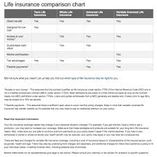 Nationwide Auto Insurance Quote Online Ssquote Org