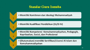 Berikut ini ada beberapa contoh rpp terbaru yaitu rpp kurikulum 2013 revisi 2016 yang dapat di download oleh guru guru sekalian. Ismuba Ciri Khusus Dan Keunggulan Pendidikan Muhammadiyah Ppt Download
