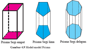 Bidang datar sebagai sisi yag membentuknya. Bangun Ruang