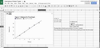 How To Get A Linear Trendline In Google Sheets Line Of Best Fit Linear Analysis