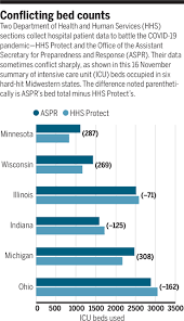 The track code is added to the database for monitoring. Federal Hospital Data System Falters At Tracking Pandemic Science