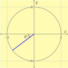 If you used a protractor to see how positive angles result from counterclockwise rotation and negative angles result from. Let S Learn Special Angles Reference Angles