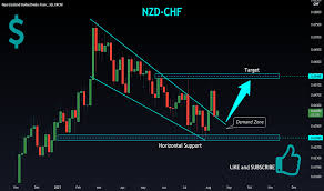 The new zealand dollar is known as a risk. Ideas And Forecasts On New Zealand Dollar Swiss Franc Fx Nzdchf Tradingview