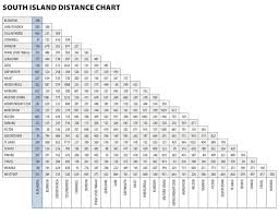 Alexandra Central Otago Location