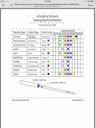 chart explains different needles and their uses sewing