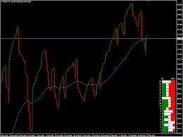 Download The Line Break Chart Mt4 Technical Indicator For