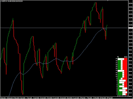 download the line break chart mt4 technical indicator for