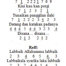 Not angka sholawat qomarun : Not Angka Sholawat Qomarun Not Angka Pianika Lagu Qomarun 21 Mei 2020 10 15 Wib Jasminezhc Images