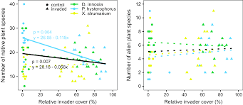 Image result for Leucas sexdentata