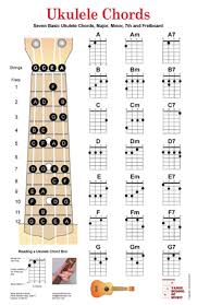 Guitar Mandolin Ukulele Chord Posters Fret Boards