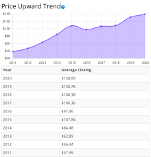 Disney classics, pixar adventures, marvel epics, star wars sagas, national geographic explorations, and more. Walt Disney Company A Golden Opportunity Nyse Dis Seeking Alpha