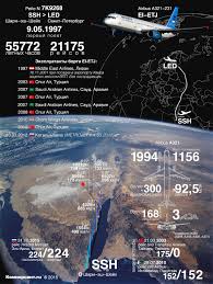 Новости newsru.com в россии и в мире по теме криминал Vspyshka Nad Sinaem Proisshestviya Kommersant