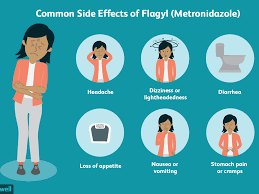 What You Need To Know About Flagyl