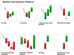 17 Perspicuous Gold Candlestick Chart India