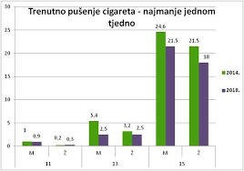 >>trgovci moraju obavijestiti potrošača o višoj cijeni cigareta. Hrvatski Dan Nepusenja Hrvatski Zavod Za Javno Zdravstvo