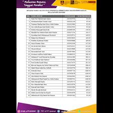 Kampus uitm bukit mertajam, pulau pinang 7. Facebook