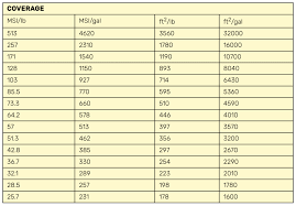 Uv Led Eb Calculator Icp Industrial