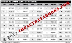 Pounds To Grains Conversion Chart