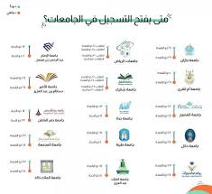 تعريف برامج الإنتظام لعام 1443. Ø±Ø§Ø¨Ø· Ø§Ù„Ù‚Ø¨ÙˆÙ„ Ø§Ù„Ø§Ù„ÙƒØªØ±ÙˆÙ†ÙŠ Ø§Ù„Ù…ÙˆØ­Ø¯ ØªØ³Ø¬ÙŠÙ„ 1443 Ø¬Ø¯ÙˆÙ„ Ù…ÙˆØ§Ø¹ÙŠØ¯ ØªØ³Ø¬ÙŠÙ„ Ø§Ù„Ø¬Ø§Ù…Ø¹Ø§Øª ÙÙŠ Ø¨ÙˆØ§Ø¨Ø© Ø§Ù„Ù‚Ø¨ÙˆÙ„ Ø§Ù„Ù…ÙˆØ­Ø¯ Ù„Ù„Ø·Ù„Ø§Ø¨ ÙˆØ§Ù„Ø·Ø§Ù„Ø¨Ø§Øª Ø¥Ù‚Ø±Ø£ Ù†ÙŠÙˆØ²