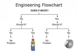 engineering diagram wd40 wiring diagram page