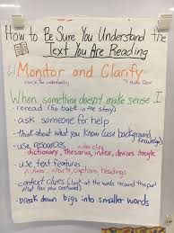 Monitor Clarify Anchor Chart Student Teaching Anchor