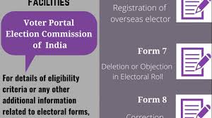Login Register For Form 6 7 8 8a Source Details At Www Nvsp In Youtube