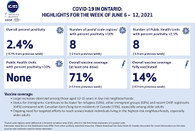 It's not supposed to happen until july 2, but premier doug ford says he will be discussing an early move into step two of ontario's roadmap to reopen with the chief medical officer of health and the health table. Bcdidvybyysyrm