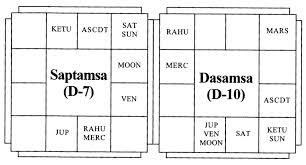 Swami Vivekanandas Horsocope Vedic Astrology Blog